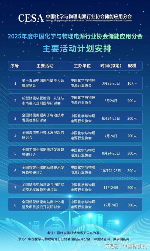 成本增加 rev renewables公司重新談判儲能項目服務協議