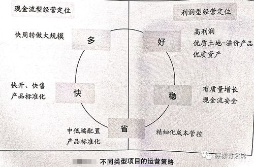 地產成本人,該如何進化