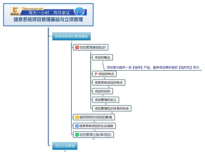 信息系統項目管理師章節重點 項目管理基礎知識