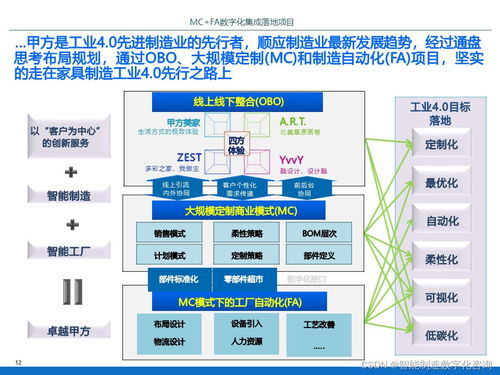 ppt ibm某智能工廠數字化集成落地項目規劃方案 p70