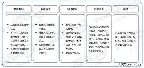凈水廠信息化改造項目
