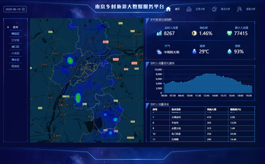 江蘇4項目入選文旅部信息化典型,智慧旅游怎樣邁過“數據關”