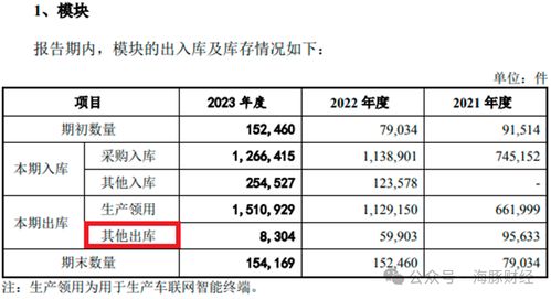 慧翰股份募資2億元買樓疑點重重,實控人旗下國脈科技樓盤7年未賣完,寫字樓項目遲遲未動工