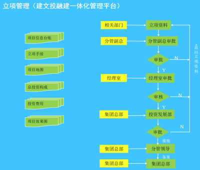 城投集團管理系統|揚州城控集團“投融建一體化項目管理平臺”|城投集團OA