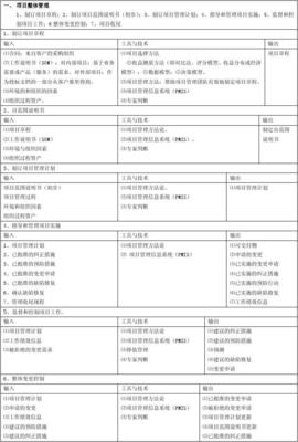 信息系統項目管理師(高級)九大知識點