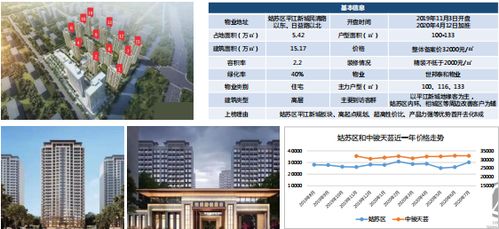 2020年蘇州房地產市場第30周周報