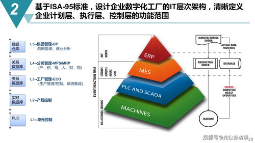 65頁智能制造 數字化工廠建設規劃方案