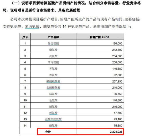 無錫晶海募投項目產能與公開信息不符,購買信托產品陷兌付困局