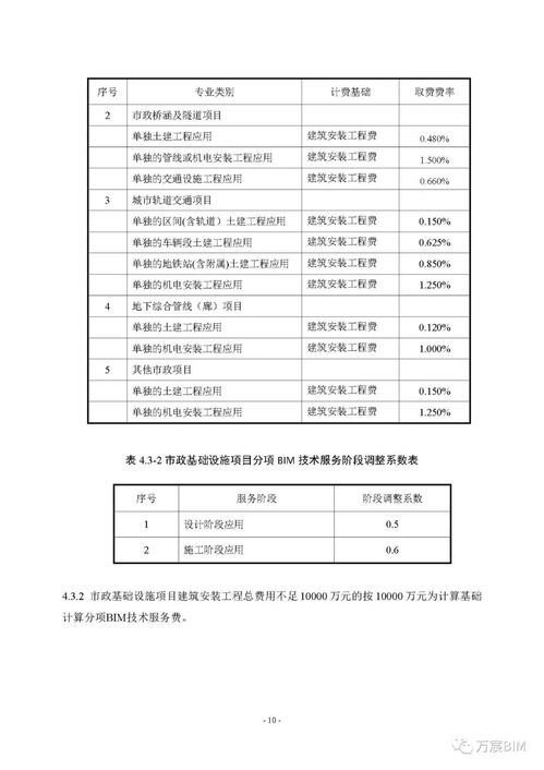 湖南省建設工程造價管理總站關于征求 湖南省建設項目建筑信息模型 bim 技術服務計費依據 試行 征求意見稿 意見的函