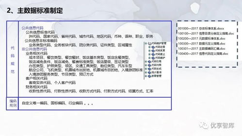 企業主數據管理總體架構 系統邏輯架構項目解決方案