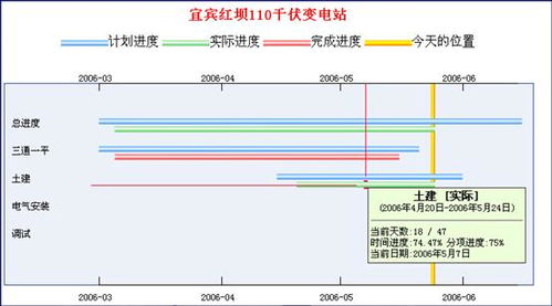 四川工程項目信息管理系統