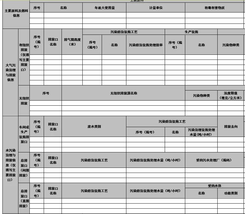 砂石項目環評信息表將更新 新增大氣、水污染治理等內容