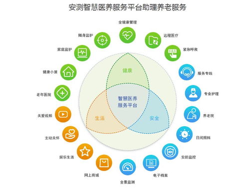 易特科 前海安測 中標國家級 ai 跨界養老 項目