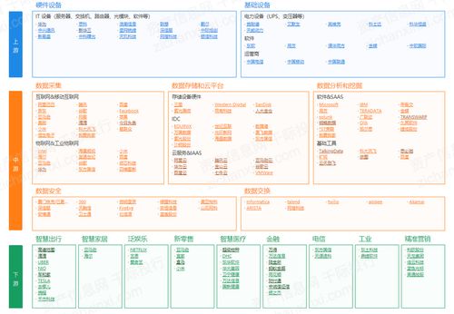 2022年存儲器行業研究報告