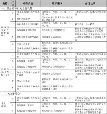 信息化項目運維服務內容參照表