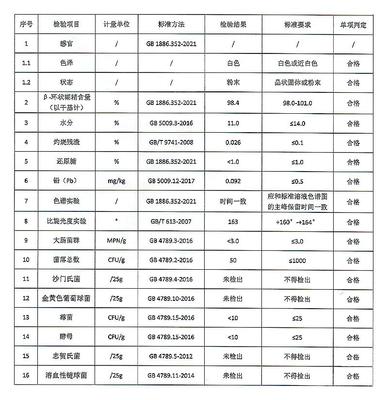 β-環糊精(生產廠家)