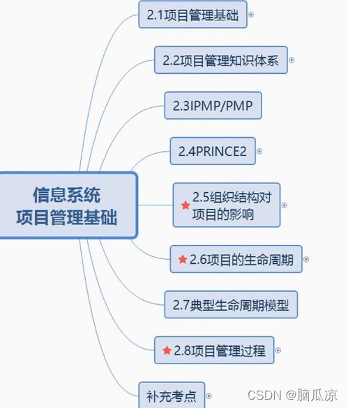 軟考信息系統項目管理師 信息系統項目管理基礎 軟考高級之信息系統項目管理師008