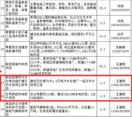 附聯系方式 遼寧阜新ppp項目信息表