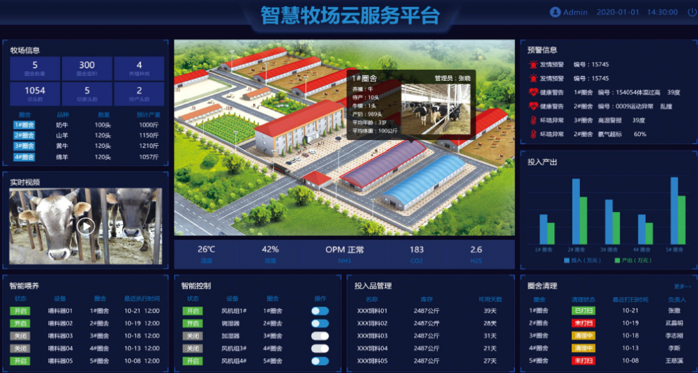 智慧養殖物聯網解決方案,養殖信息化建設方案