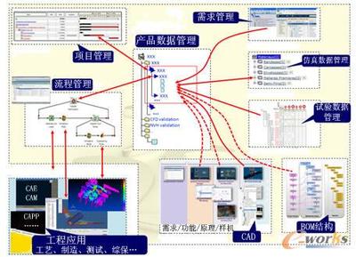 航空制造業務數字鏈的構建研究