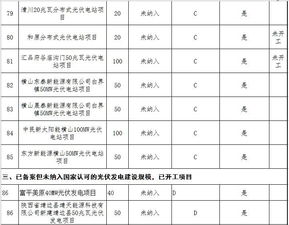 3.5gw 陜西公示 十二五 以來未建成光伏項目
