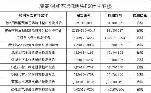 潤和三期項目信息公示