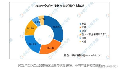 安波福連接器系統工廠項目啟動,有哪些信息值得關注