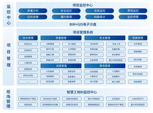 微柏軟件公路工程建設管理一體化平臺 基于bim gis數字賦能智慧決策