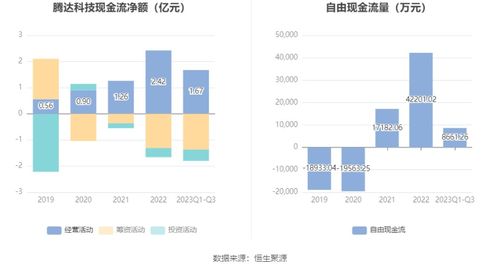 騰達科技 擬首發募資8.49億元投建緊固件產品線擴展等項目 1月9日申購