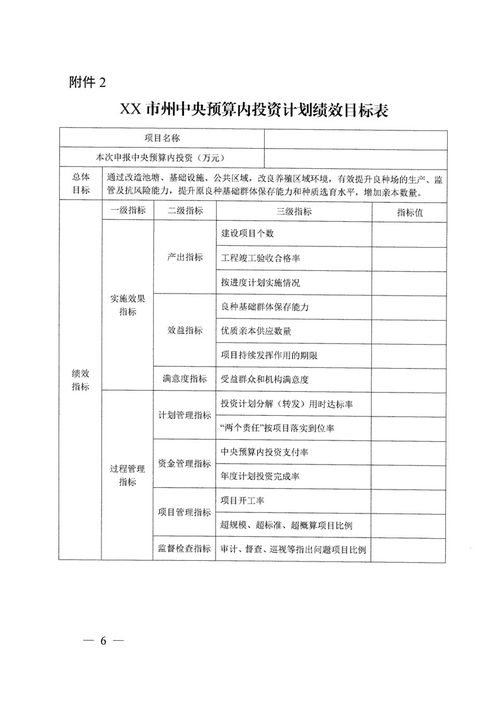 關于現代種業提升工程 水產種質資源場項目 投資計劃補充申報的通知