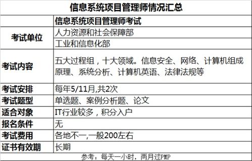 信息系統項目管理師考試難不難