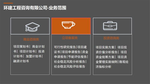 上海專門做商業計劃書 計劃書代做