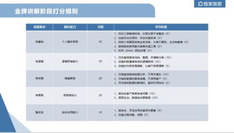三亞 新房講盤大賽來啦