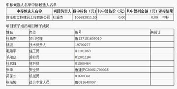 1月3日億元大項目中標信息匯總 附中標單位