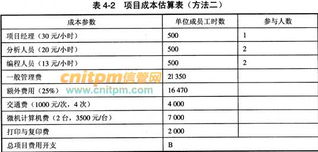 財政基本建設管理信息系統是一套能夠為財政服務,提供財政基本建設資金管理,財務監督 審核,為財政的基建科 預算科和國庫科等相關部 信管網
