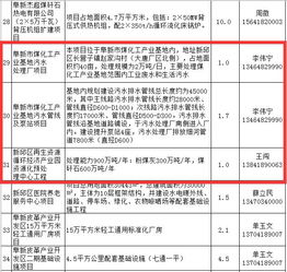 附聯系方式 遼寧阜新ppp項目信息表