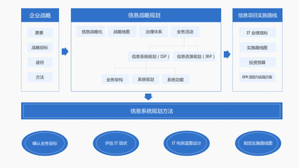 產品及解決方案
