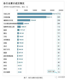 6月ppp項目共成交4000多億,前十位中標均為國企