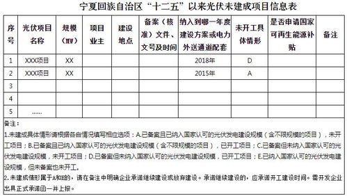 寧夏發改委梳理報送 十二五 以來風電和光伏發電項目信息