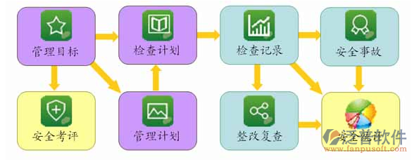 項目管理信息化
