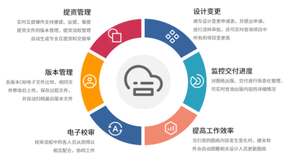 設計院項目管理系統軟件