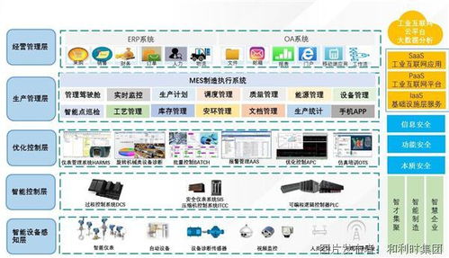 四川瀘天化智能工廠項目,打造智能化現代化綠色 花園式 工廠