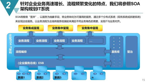 智能制造項目 數字化工廠規劃與建設方案 65頁ppt