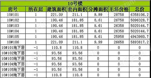 均價僅26594.4元 平米,東部又一排屋產品獲證