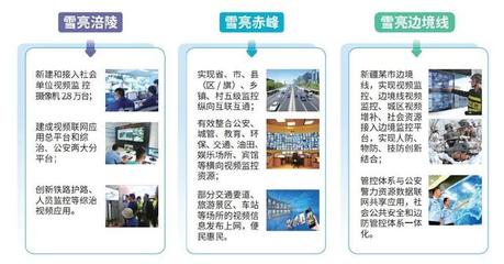 2018全國政法信息技術裝備展 高新興“AI+AR”綜治新產品點燃雪亮工程