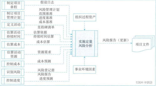 學信息系統項目管理師第4版系列20 風險管理