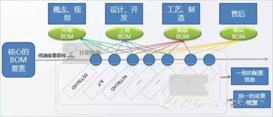 新藥研發項目管理系統:PM項目提供制藥行業管理工具