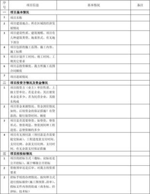 工程項目考察信息表