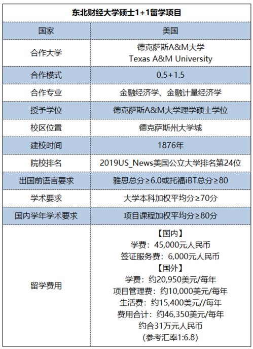 為什么選擇你 美國德克薩斯a m大學