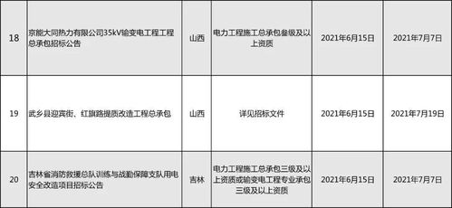 電力工程招投標信息 6月 03期